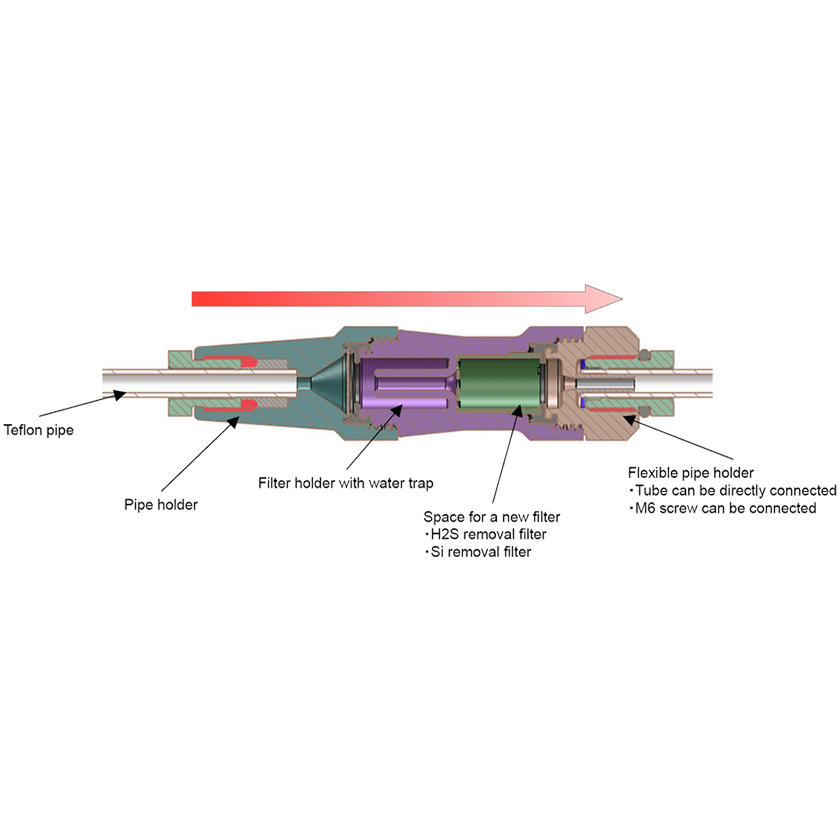 1000-Series Portable Hydrogen and Combustible gas detector sample probe diagram