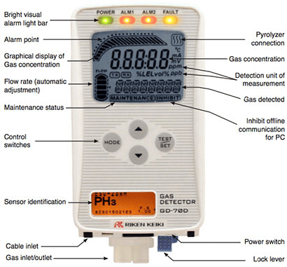 GD-70D Intelligent Fixed Gas Monitor Features