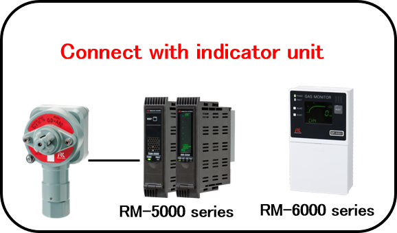 GD-A80 connected to RM-5000 or RM-6000