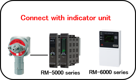 GD-A80_ Control_panels 