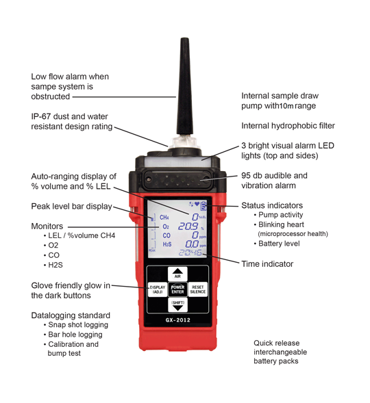 GX-2012_Diagram 