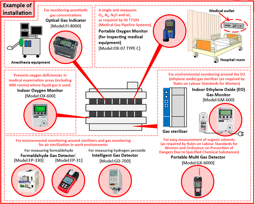 Gas Detection for Hospital Applications