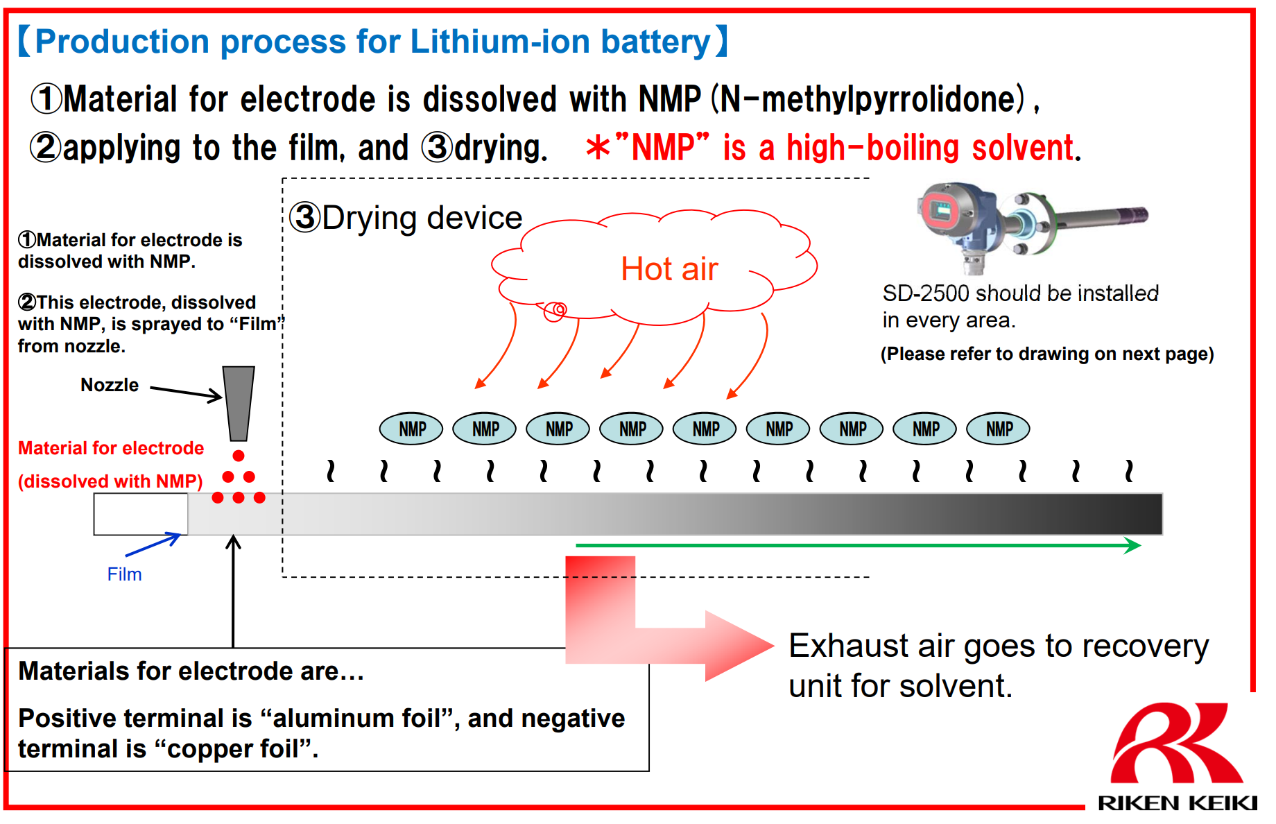 Li-ion_Drying_Process