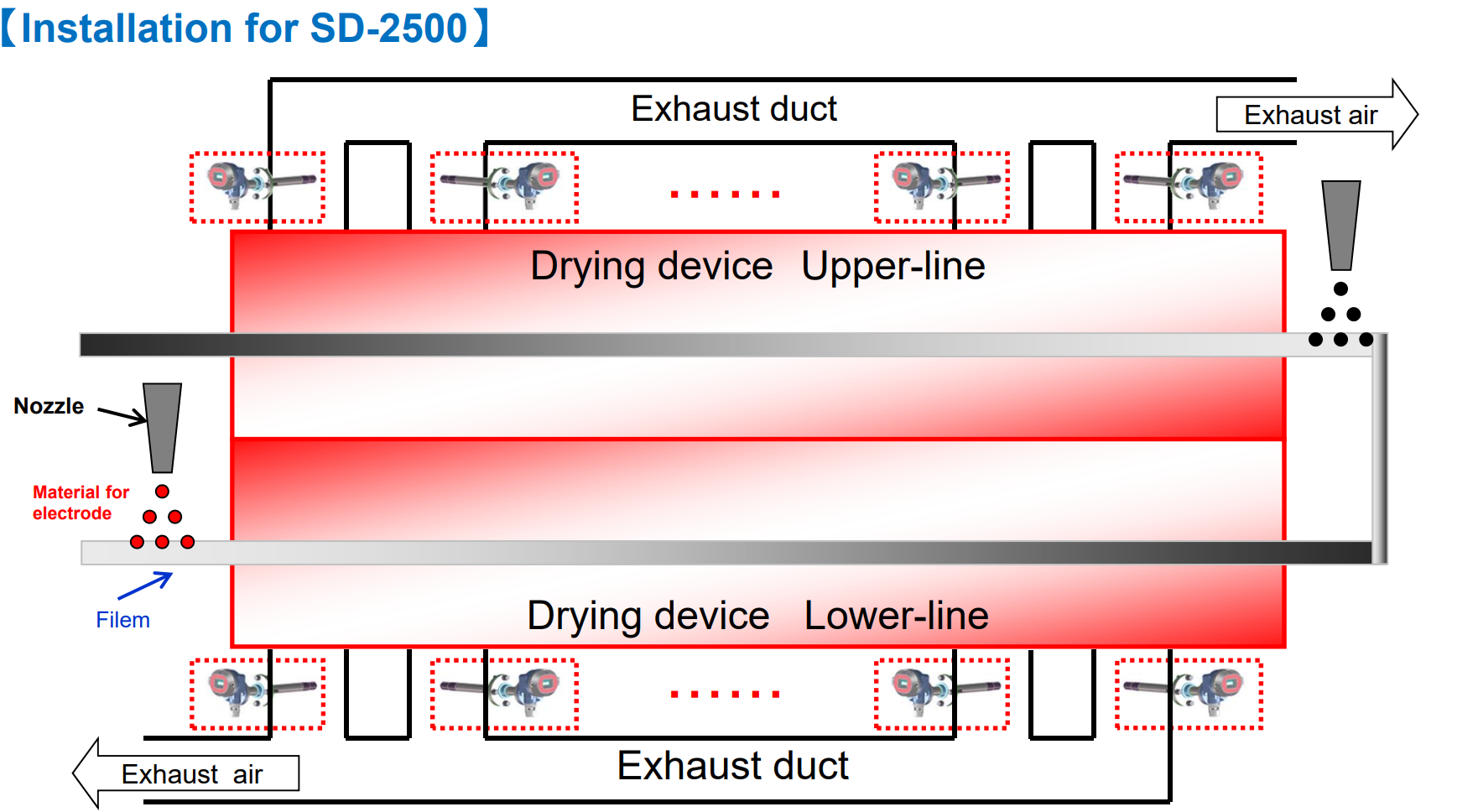 Li-ion Drying process