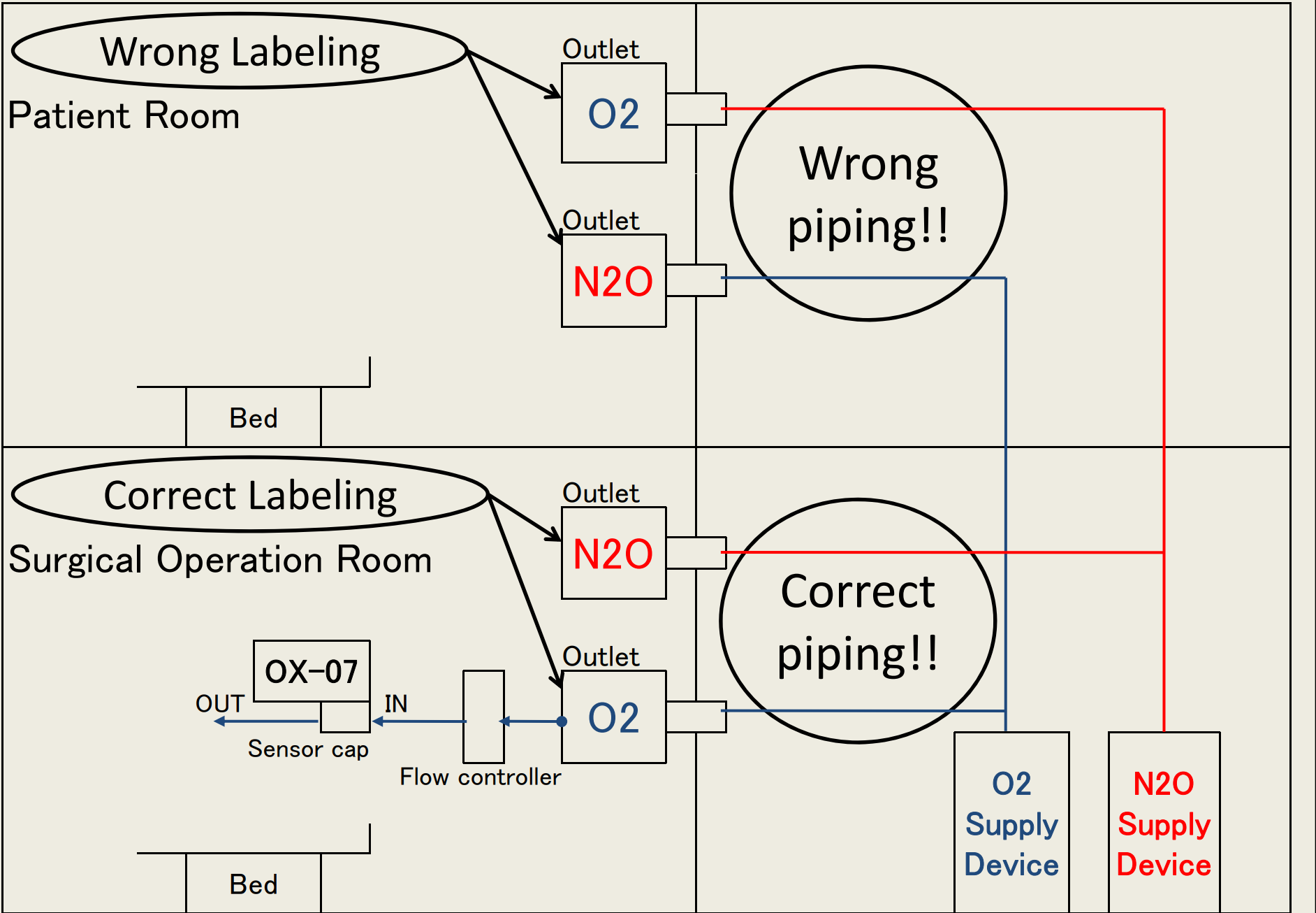 OX-07 Application