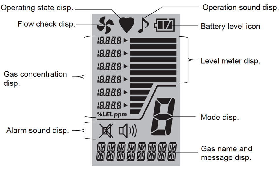 SP-220 Sensitive Leak Detector Display Diagram