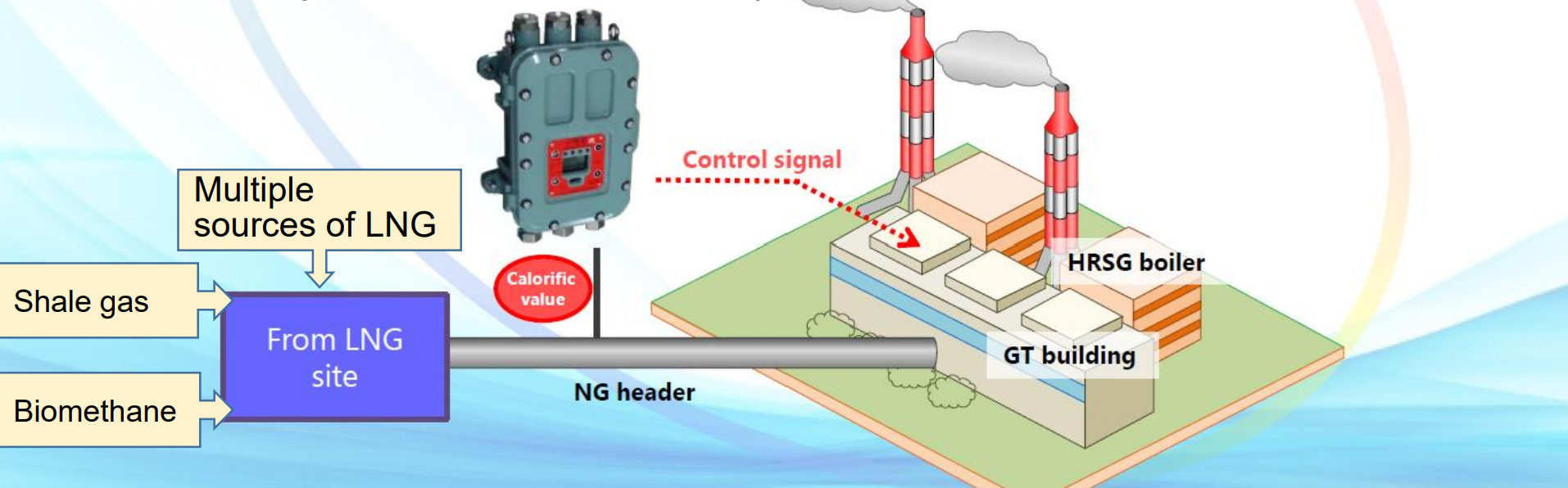 OHC-800 LNG Application 