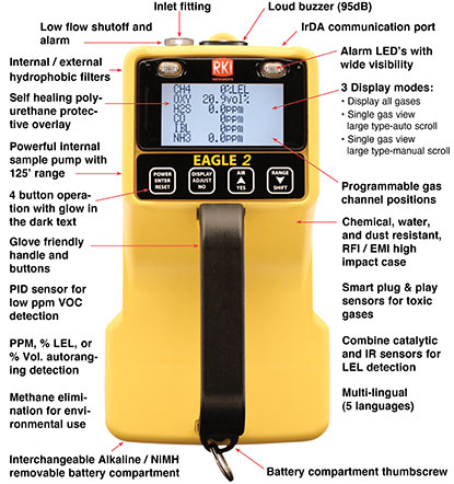 The Difference Between Single Gas and Multi-Gas Detectors